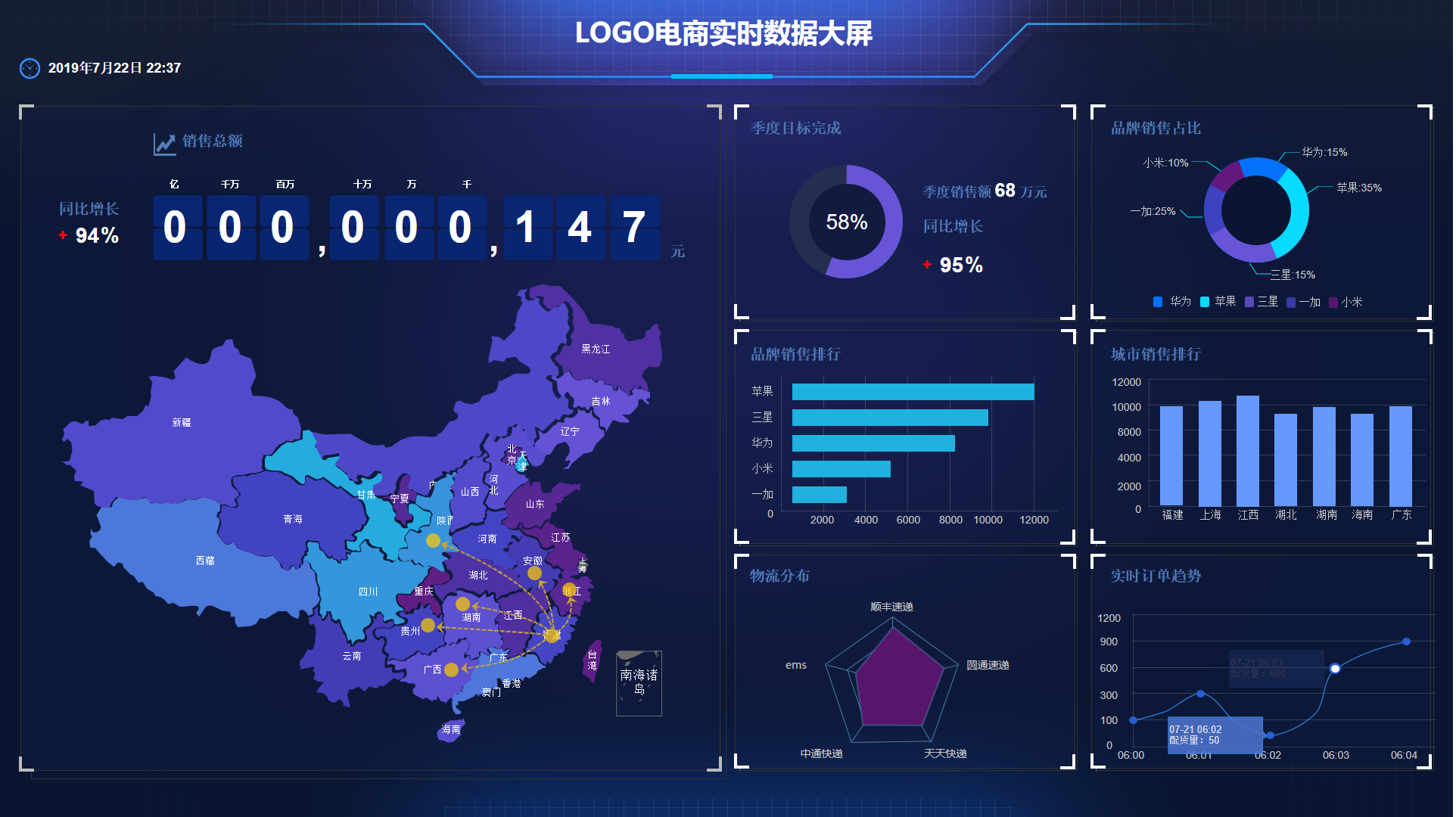 鄭州BI可視化數據大屏相比“excel+ppt”的優勢：數據驅動決策的新時代