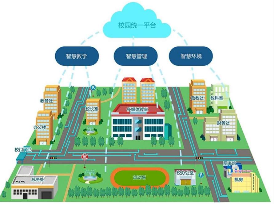 博愛智慧校園：開啟教育信息化新時代的功能全解析